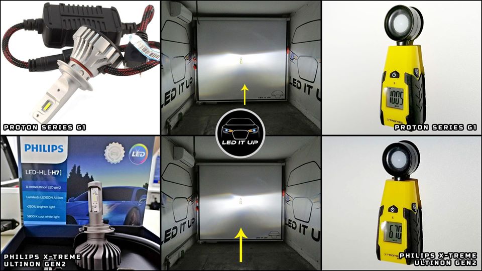 Teste comparative: Kit LED Proton Series G1 vs. Philips X-treme Ultinon Gen2 (far cu lupa monofazica)