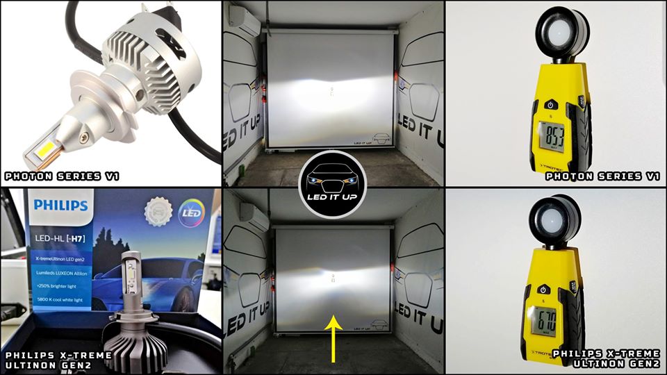 Teste comparative: Kit LED Photon Series V1 vs. Philips X-treme Ultinon Gen2